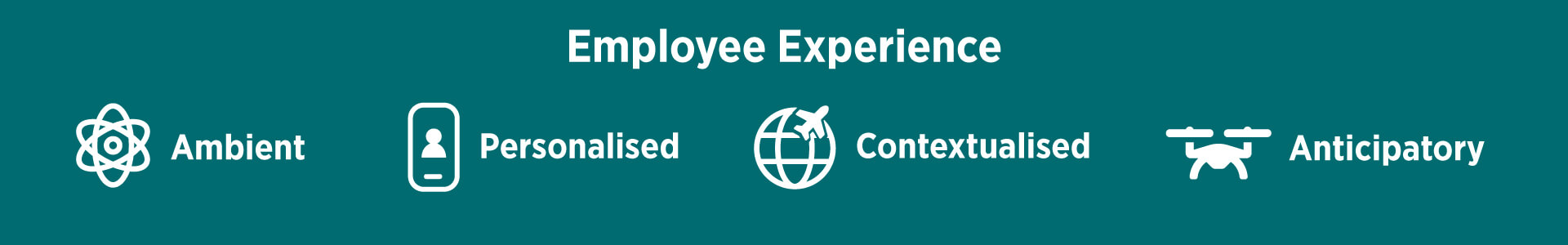 Employee Experience — Ambient, Personalised, Contextual and Anticipatory