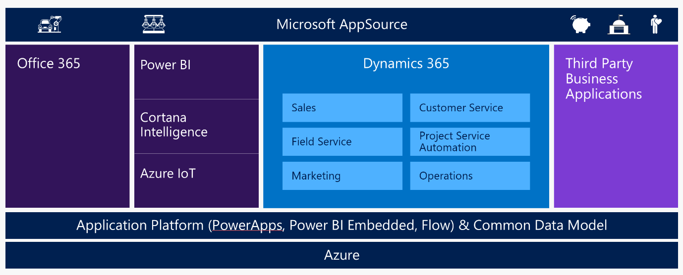 Overview of Microsoft AppSource. 