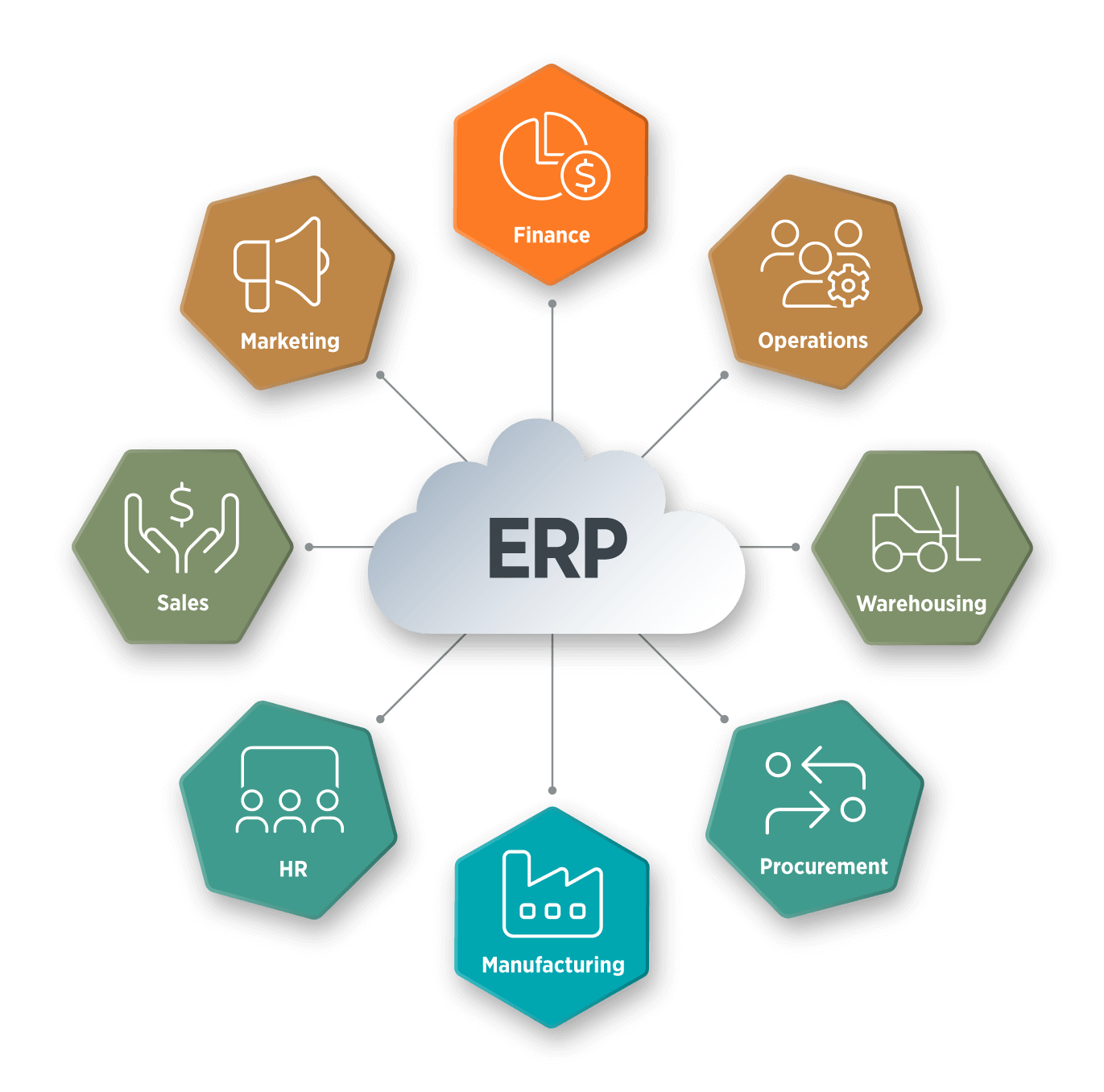 Bubble chart showing the business processes that ERP can help you with